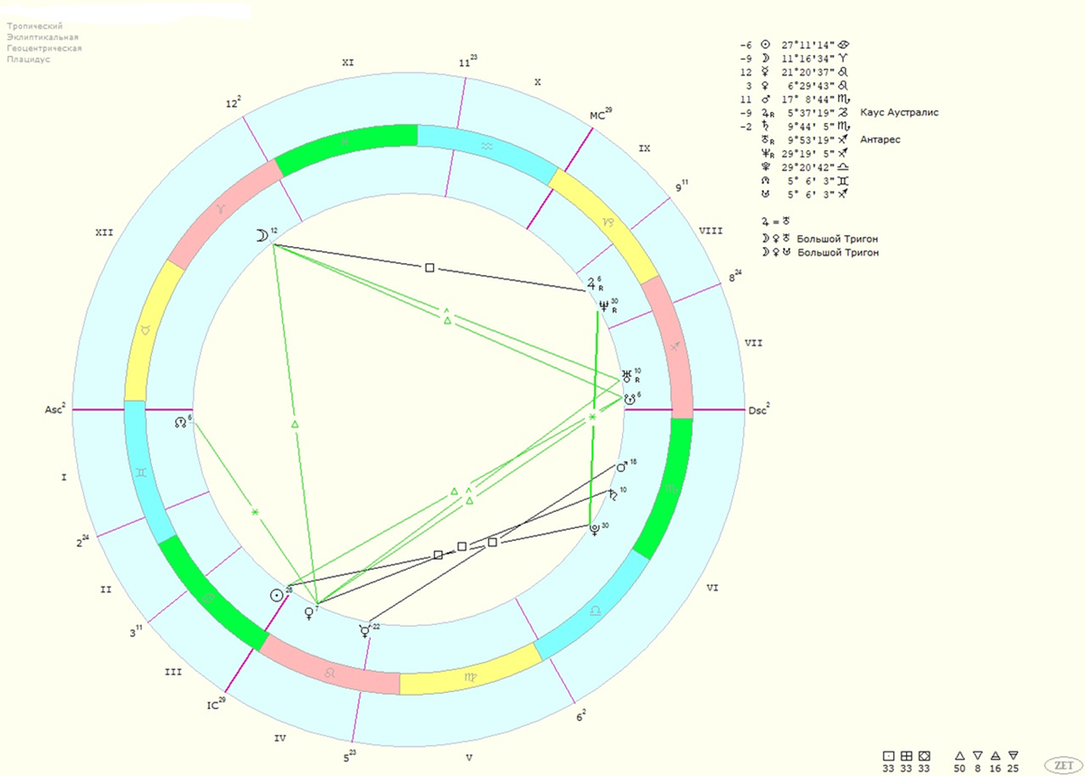О применении горизонтальной системы координат в астрологии |  Астрологические исследования с Владом Титовым. Теория и практика | Дзен