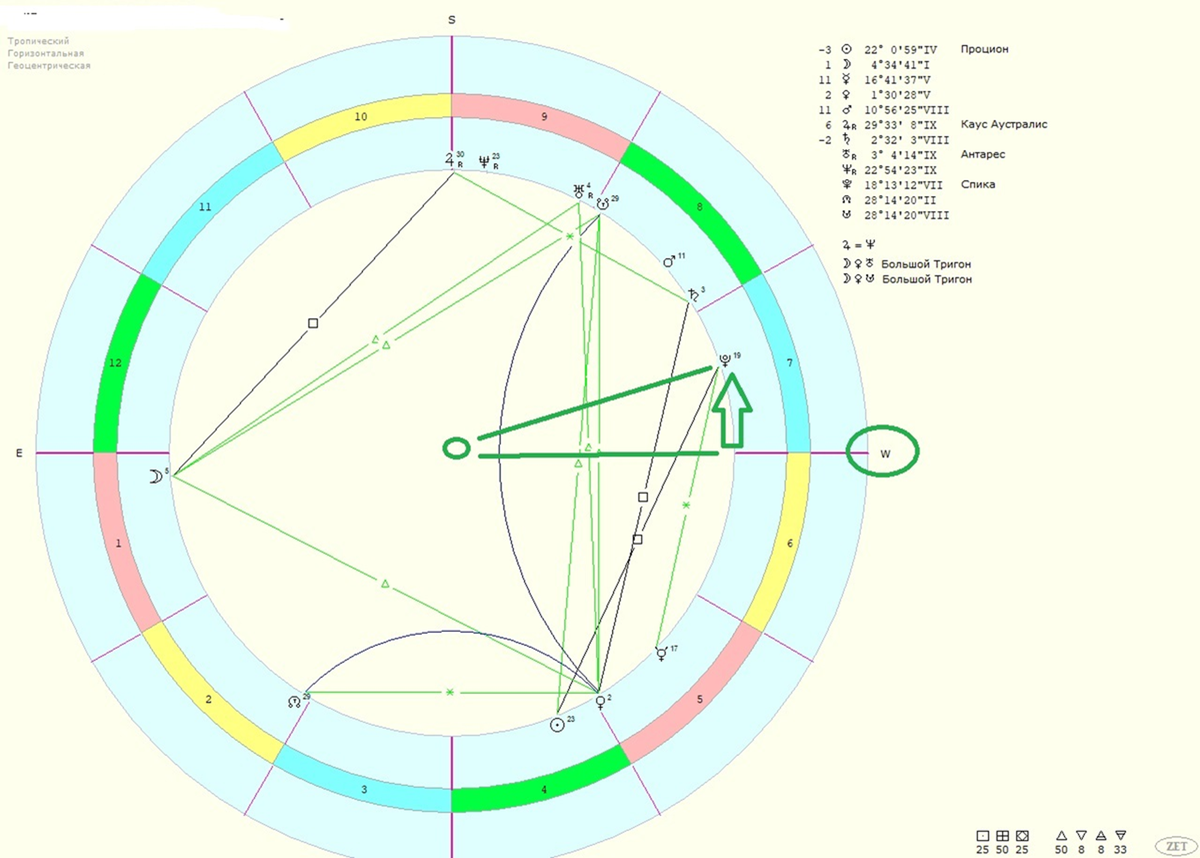 О применении горизонтальной системы координат в астрологии |  Астрологические исследования с Владом Титовым. Теория и практика | Дзен