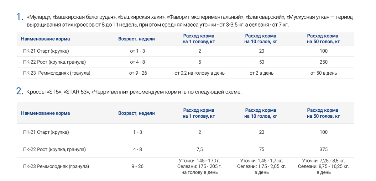 Комбикорм утятам. Кормление утят от 0 до 30 дней.