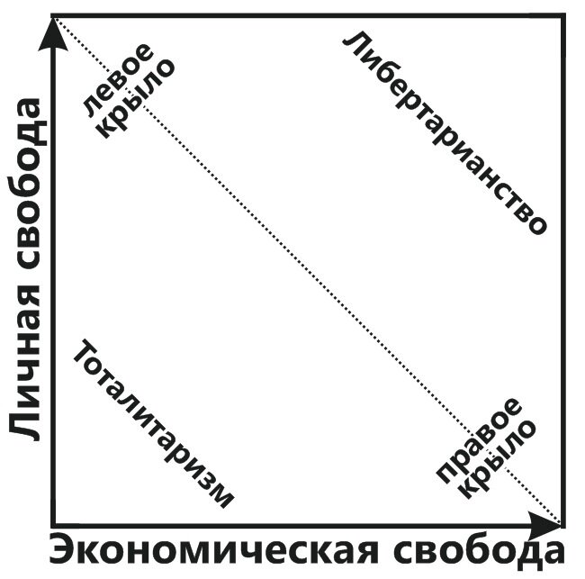 Диаграмма нолана на русском