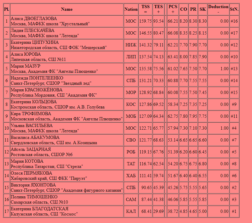 Программа на 16 июля 2024 год