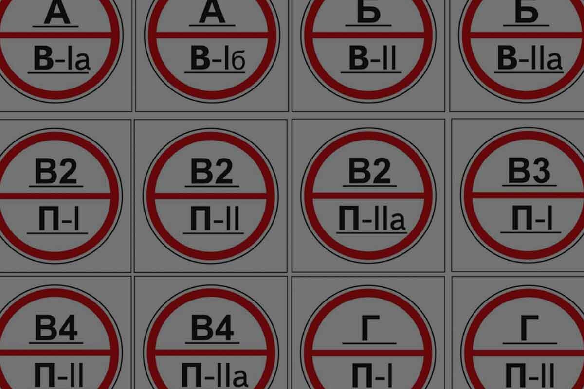 Категория помещения п 2а. Класс взрывопожарной и пожарной опасности. Знаки категорий помещений по взрывопожарной и пожарной опасности. Табличка категории помещений по взрывопожарной и пожарной опасности. Категории помещений по взрывопожарной и пожарной опасности таблица.