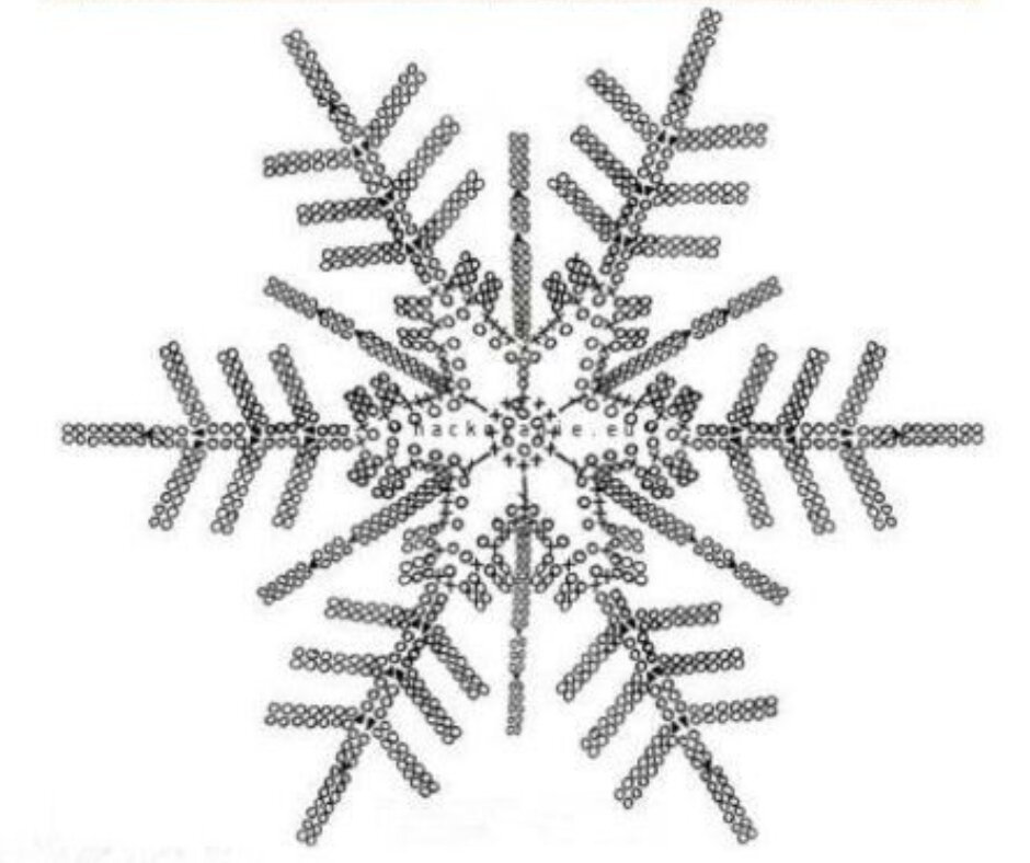 Схема описание снежинки. Как связать снежинку крючком схема. Вязаные снежинки крючком со схемами. Схема вязания снежинки крючком для начинающих. Схема вязания крючком снежинок на елку.