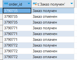 Результат размножения