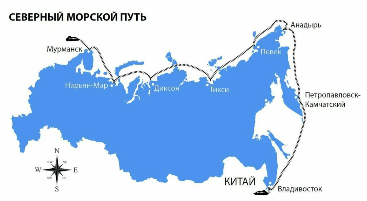 Севморпутем. Северный морской путь Мурманск карте. Северный морской путь на карте с портами.