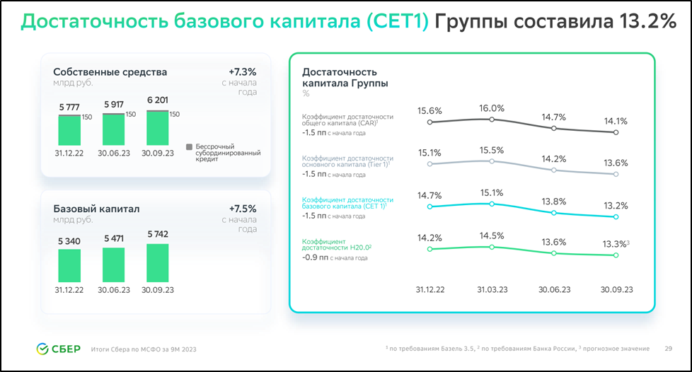 Башнефть акции прогноз 2023. Дивиденды 2023.