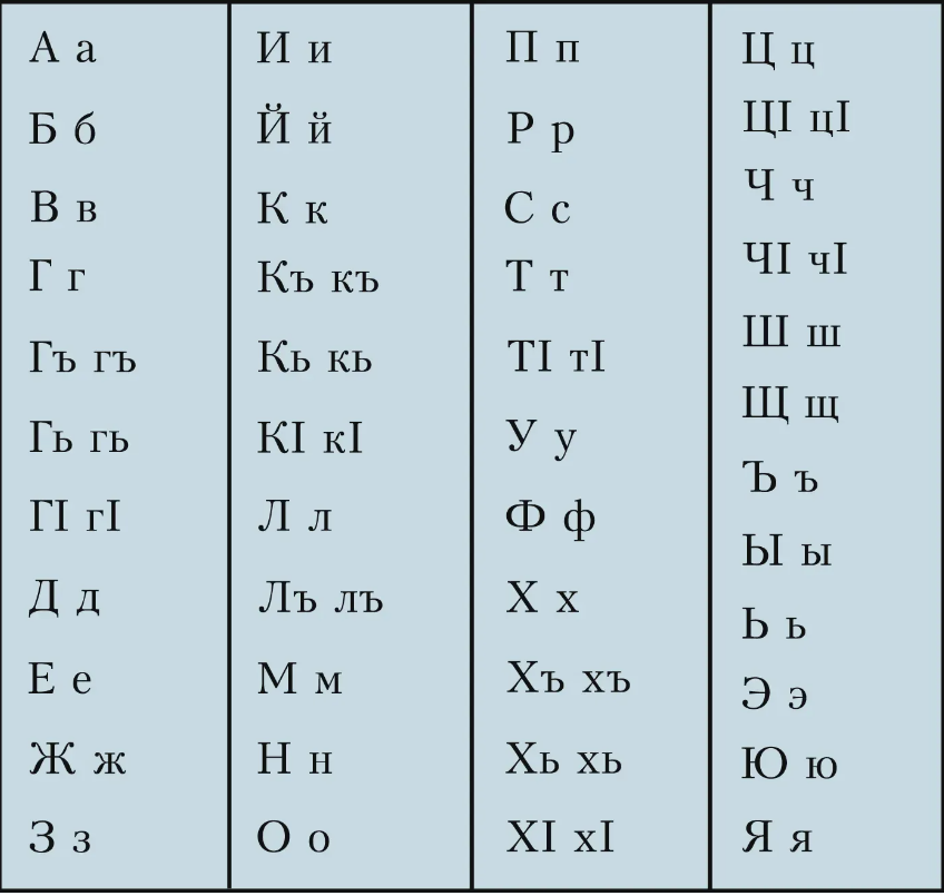 Сколько букв в таджикский. Дагестан алфавит. Алфавит аварского языка с произношением. Аварские буквы алфавита. Алфавит даргинского языка.