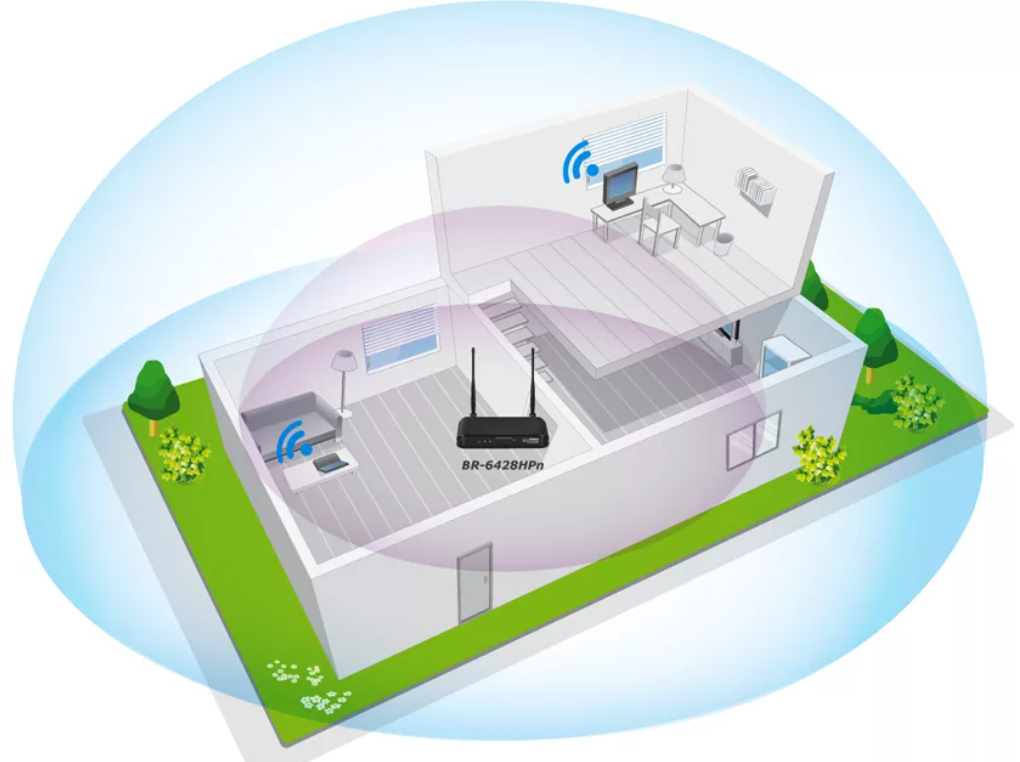 Поставь фаи. Как правильно ставить WIFI роутер. Как правильно расположить вай фай роутер. Вай фай роутер в доме. Дальность покрытия WIFI роутера.