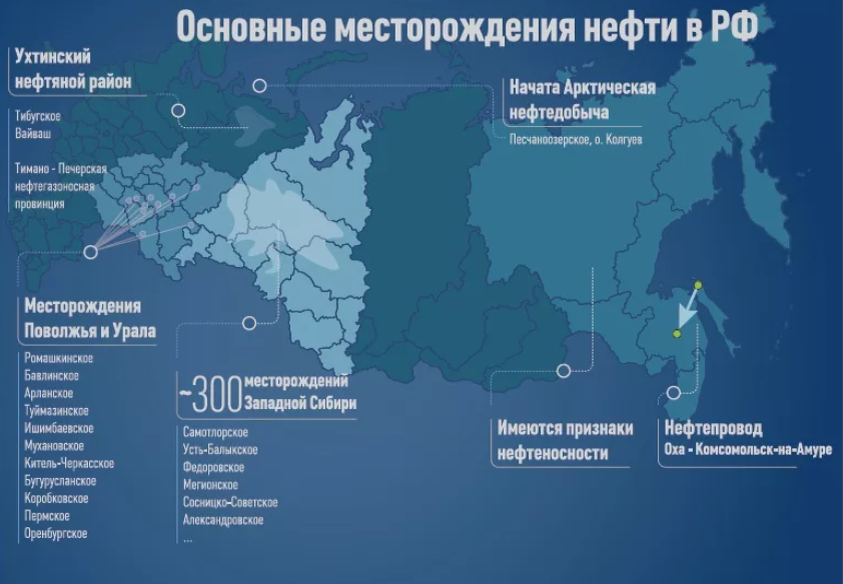 Кто контролирует нефть в Ираке