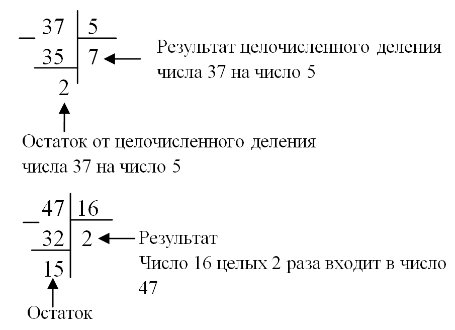 Примеры целочисленного деления