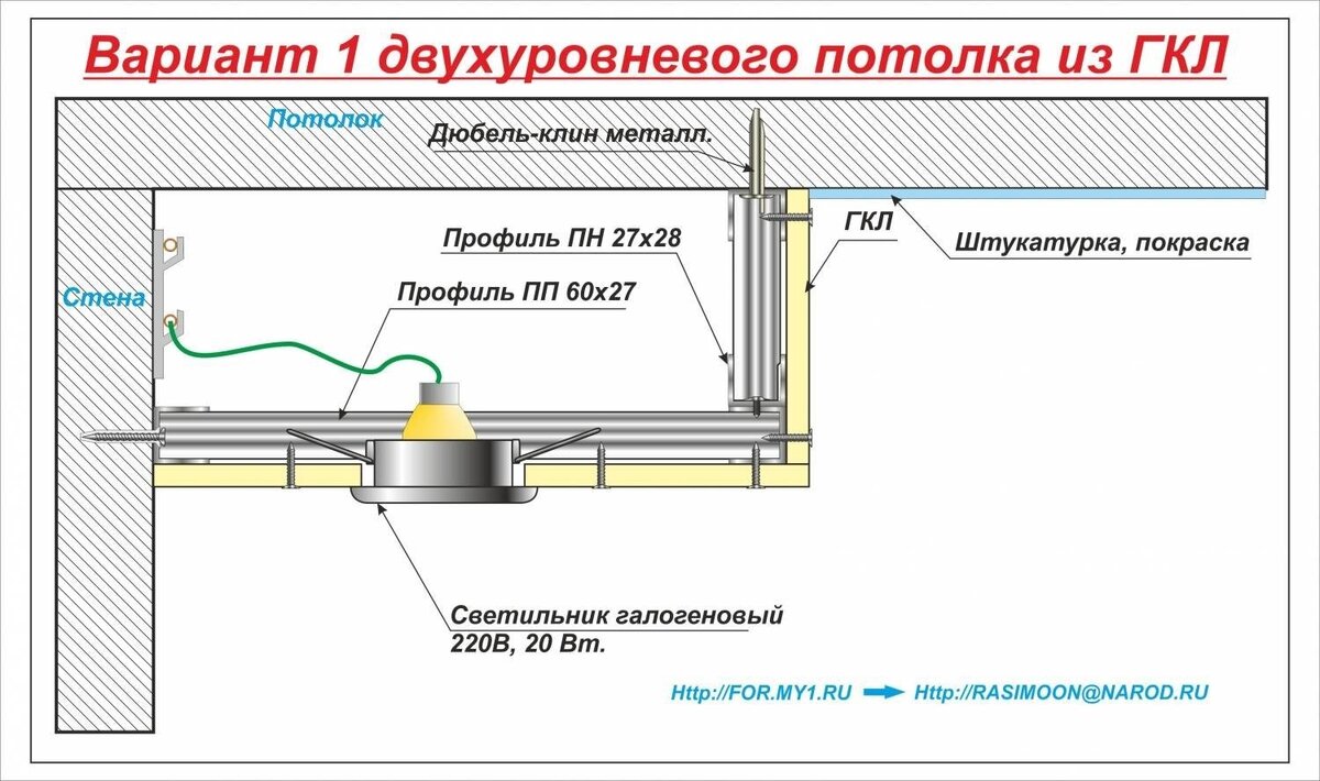 Короб из гипсокартона на потолке своими руками пошаговая инструкция