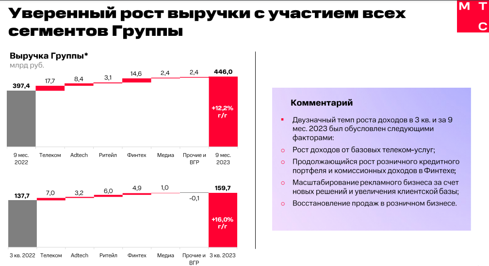 Почему падает выручка компании и что с этим делать