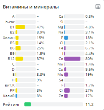 ...а это - свинина (взяла лопаточную часть, если уж быть точной)