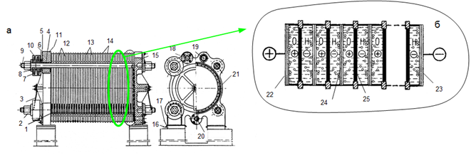 Генераторы водорода методом электролиза (электролизеры)