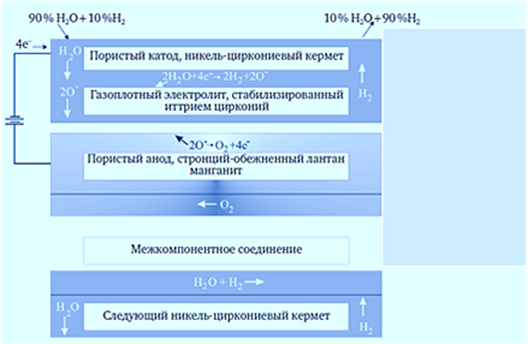 Электролиз расплавов и растворов