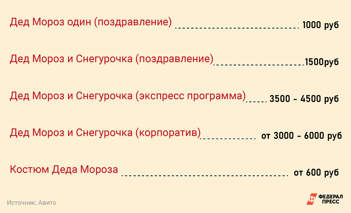 Аниматор ущемляет права моего ребенка»: законно ли в Новосибирске  приглашать актеров на детские праздники | Сибирские ссылки | Дзен