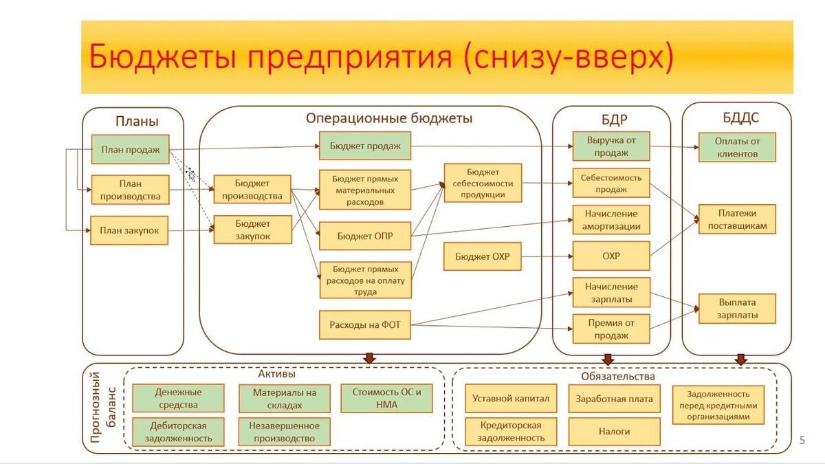 Расчет стоимости проекта автоматизации