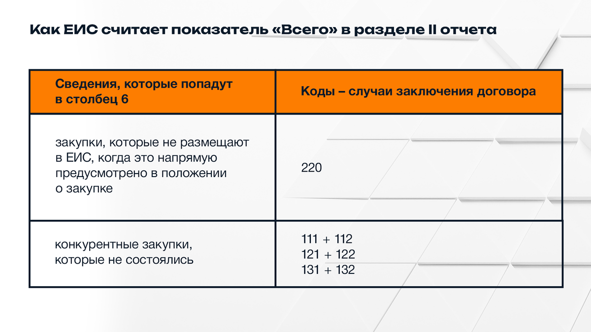 Как составить годовой отчет по квотам по 223-ФЗ?