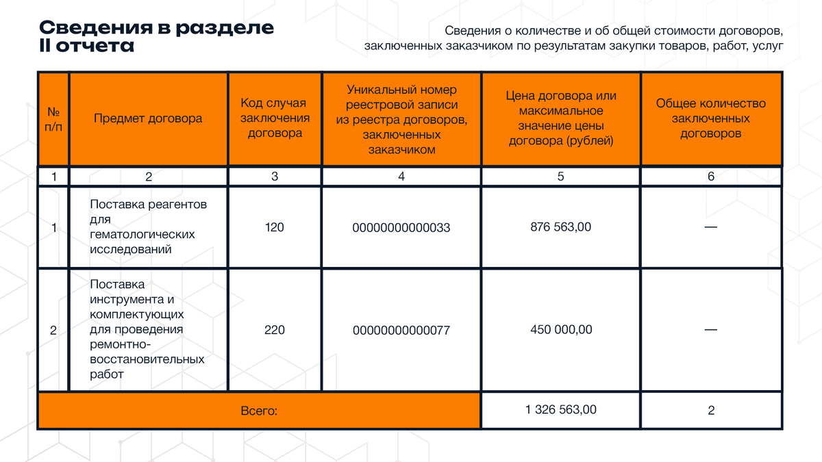 Ежемесячный отчет 223