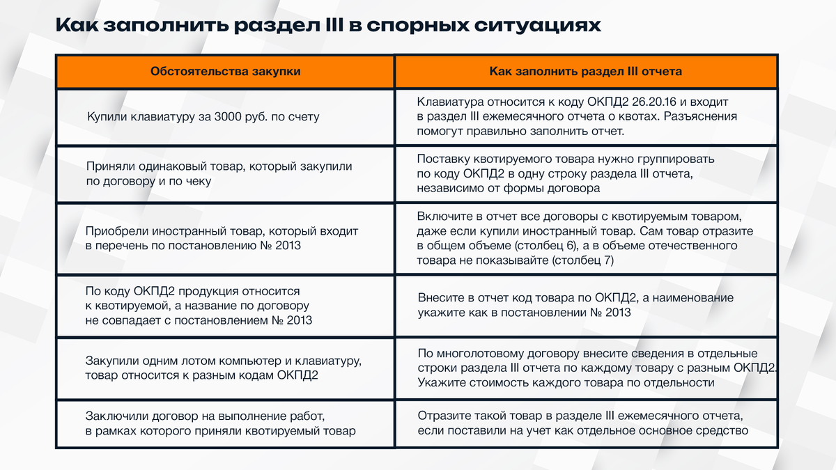 Годовой отчет по 223-ФЗ | Тайны ГосЗаказа | Дзен