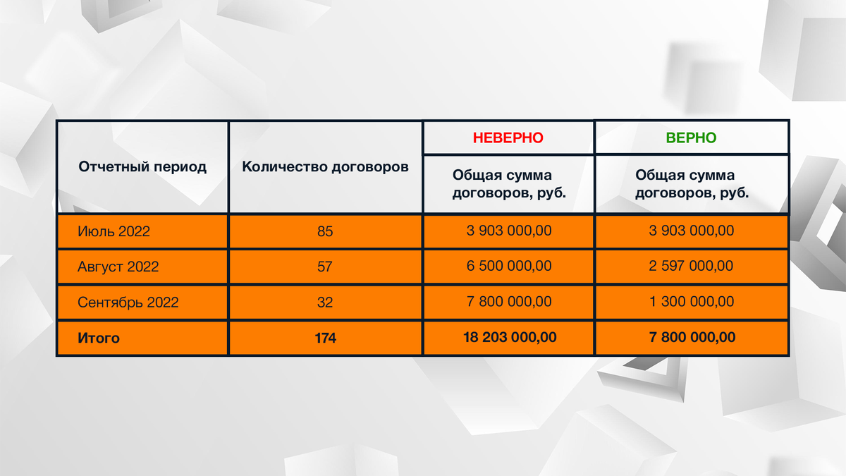 Годовой отчет по 223-ФЗ | Тайны ГосЗаказа | Дзен