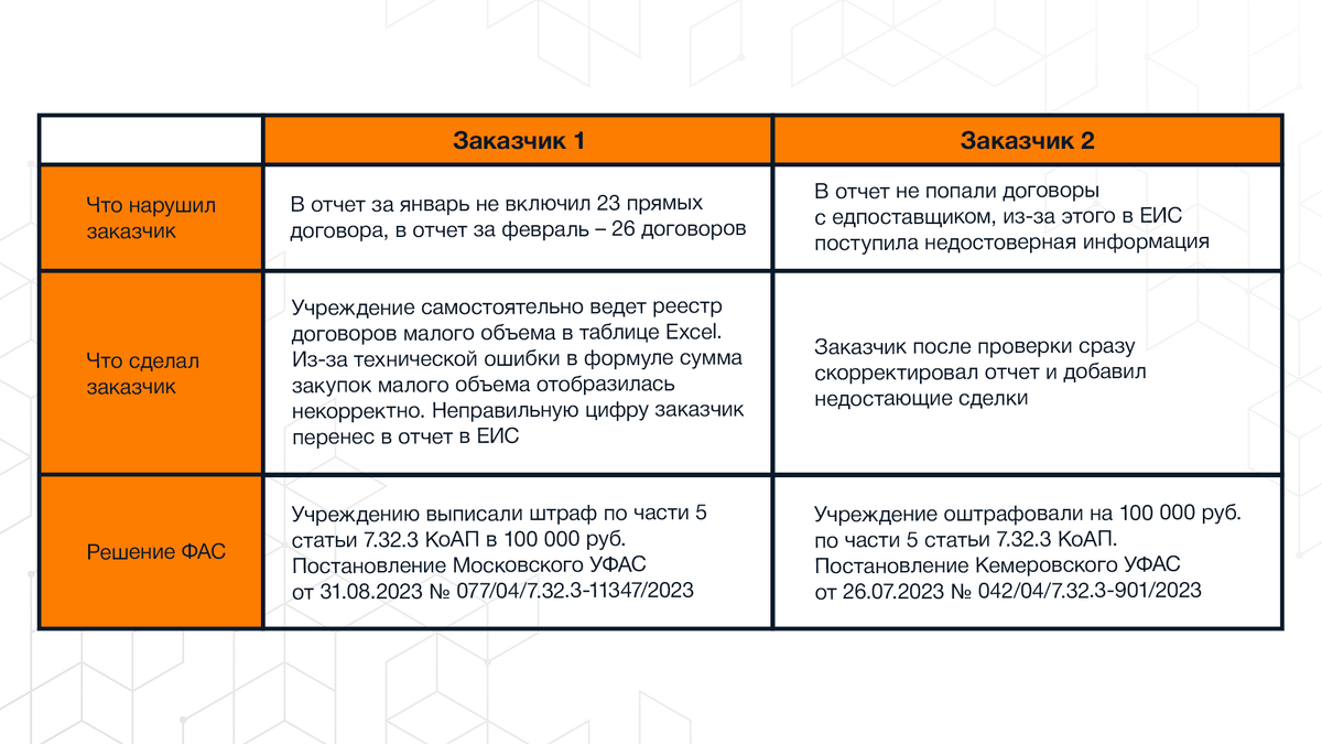 Годовой отчет по 223-ФЗ | Тайны ГосЗаказа | Дзен