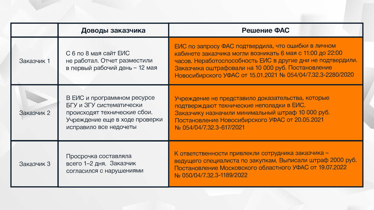 Годовой отчет по 223-ФЗ | Тайны ГосЗаказа | Дзен