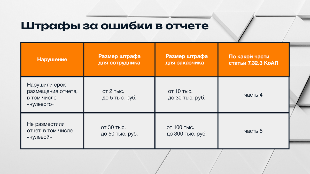 Про ежемесячную отчетность по 223-ФЗ от Московского УФАС