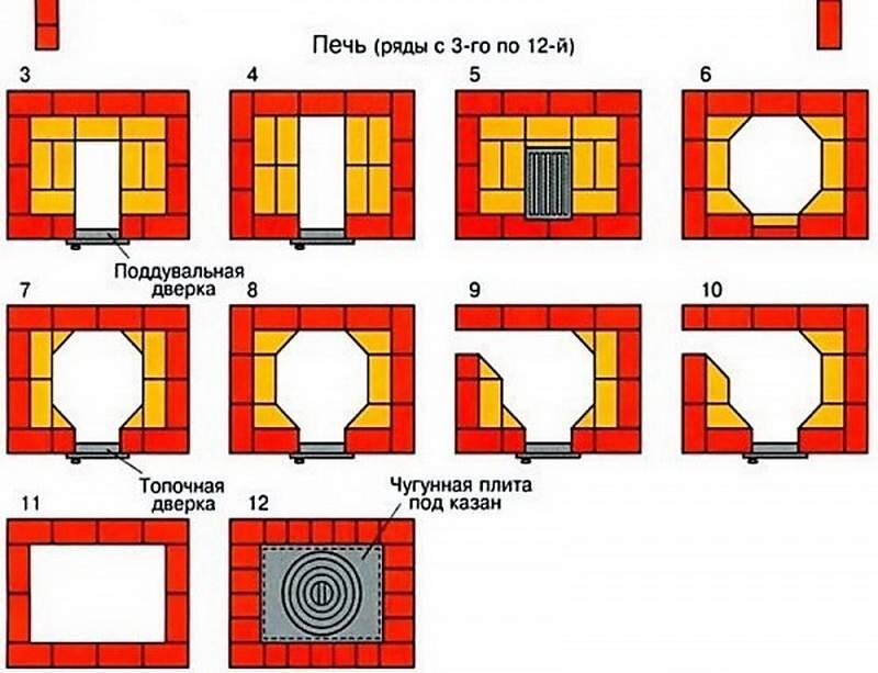 Очаг для казана, Конструкция Селивана В.В.