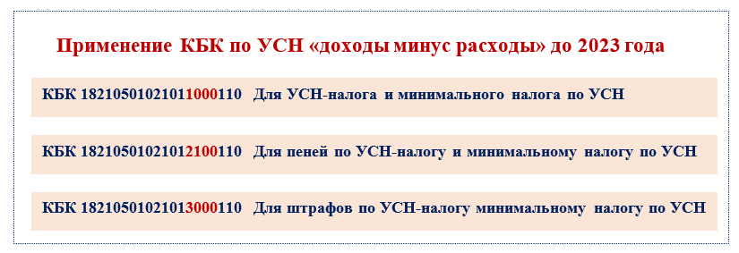 Кбк 18210501021011000110