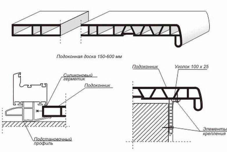 Правила монтажа подоконника для пластикового окна