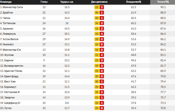Смотрим самый правый столбик