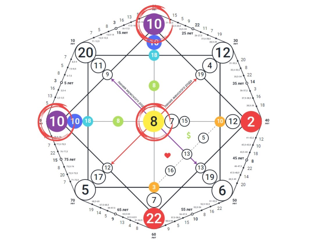 Программа 11 11 18 матрица судьбы. Матрица судьбы. Аркан 6 по матрице судьбы. 16 Аркан в матрице судьбы. 10 6 14 Матрица судьбы.