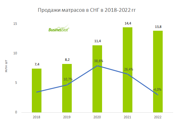 Businesstat анализ рынка