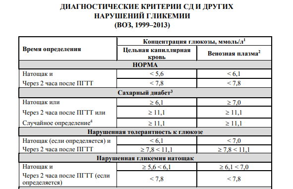 Тест сахарный диабет у детей с ответами