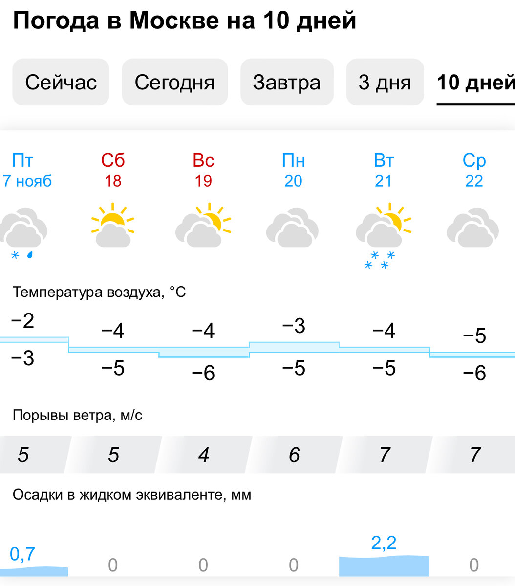 Комфортный минус круглосуточно