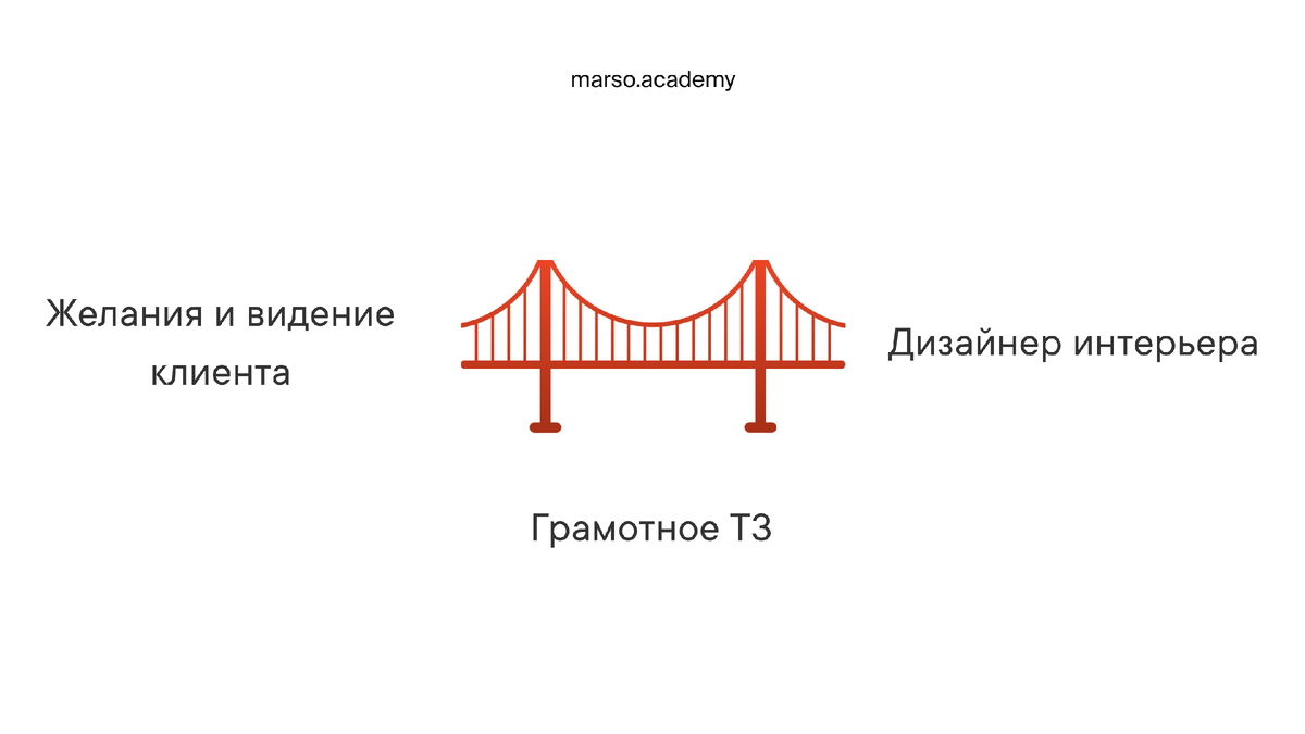 Техническое задание