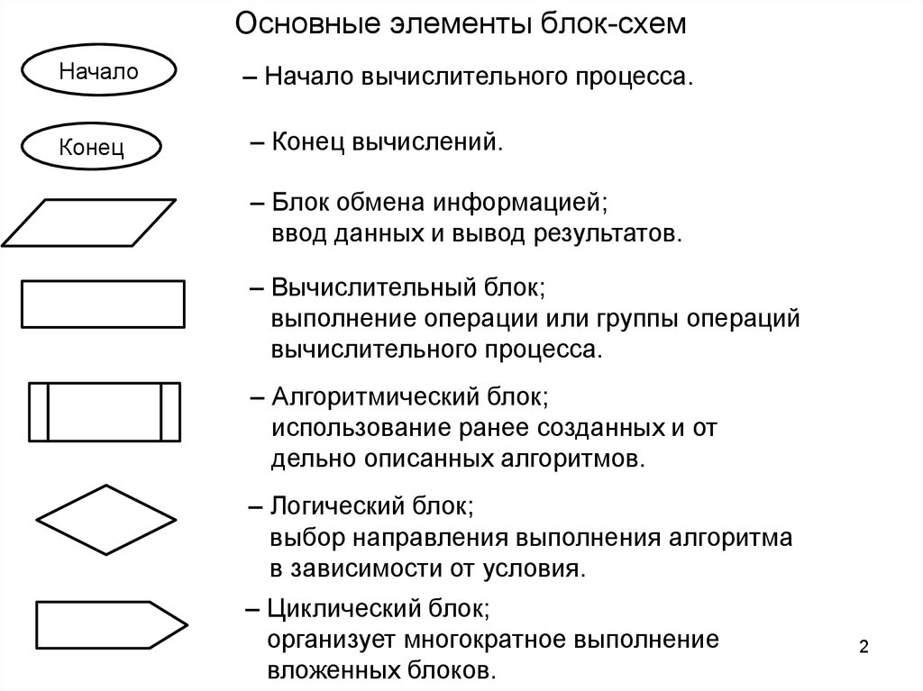 Изображенная на рисунке конструкция называется и применяется для