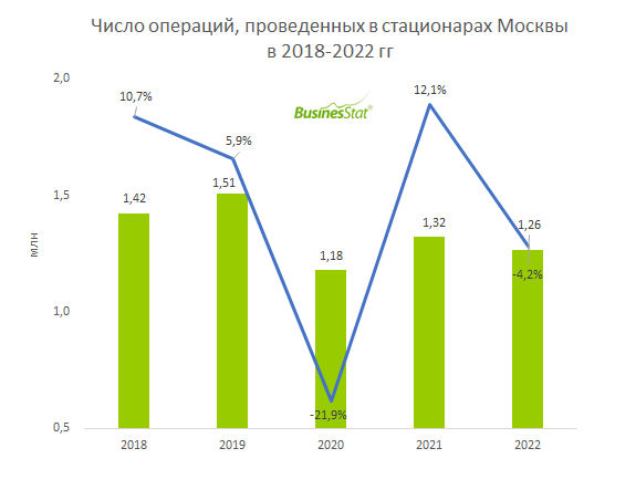 Businesstat анализ рынка