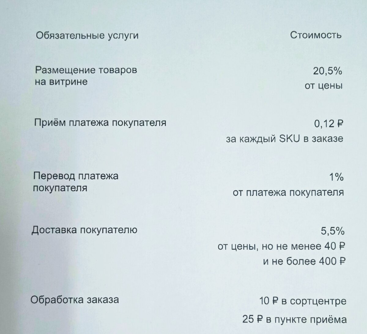 Издержки для продавца на Яндекс-Маркет по системе FBS (товар отгружаю с собственноно склада) 