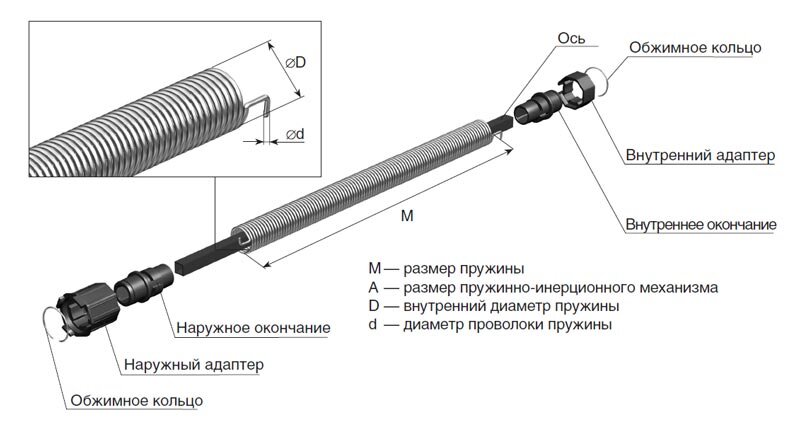 Пружинно-инерционный механизм