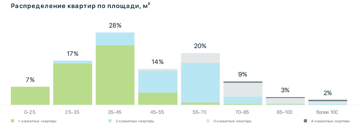 Источник: наш.дом.рф