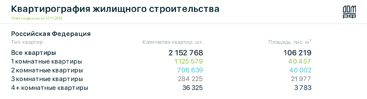 Источник: наш.дом.рф