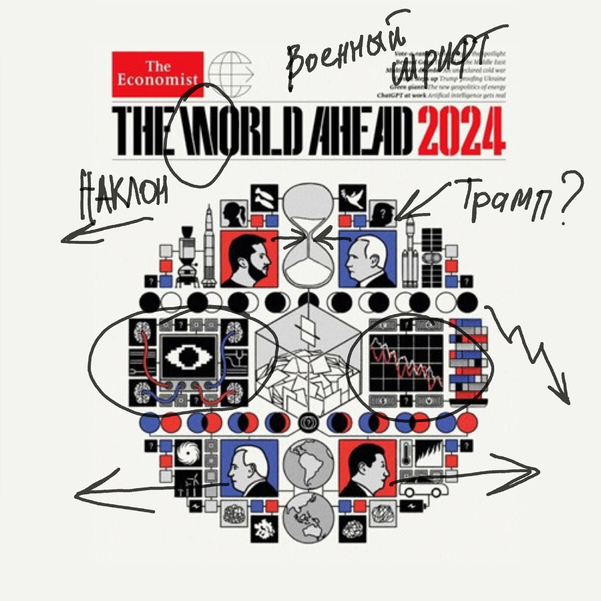 Расшифровка обложки The world Ahead 2025 издания The Economist OchudoAstrolog Дзен