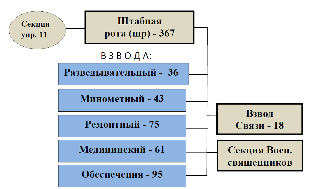 16 5. 16 5. новые структуры 1. 16 5. новые структуры 1.