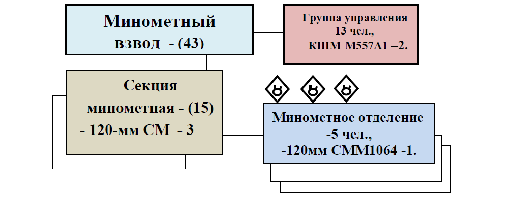 Значение в структуре 1с