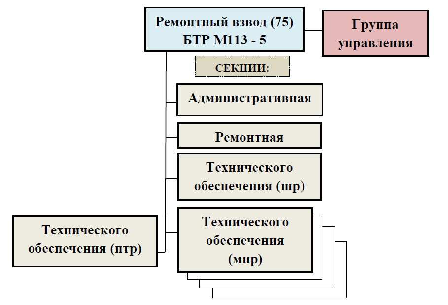 Структура 1с.