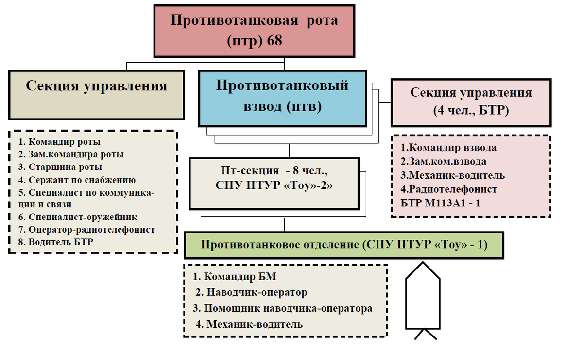 Составляющие трудового поста. Организационная структура предприятия 1c. Классификация правовых норм таблица. Структура системы 1с тоир. Сохранение культурного наследия в национальной безопасности тест.