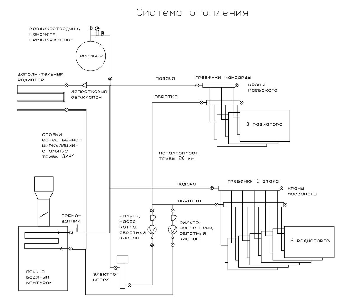 Схема отопления | 2-х этажный дом | однотрубная система | электрокотел | радиаторы
