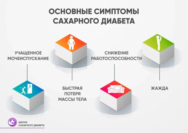    Оренбургские врачи рассказали, как распознать диабет у детей Белов Михаил Александрович